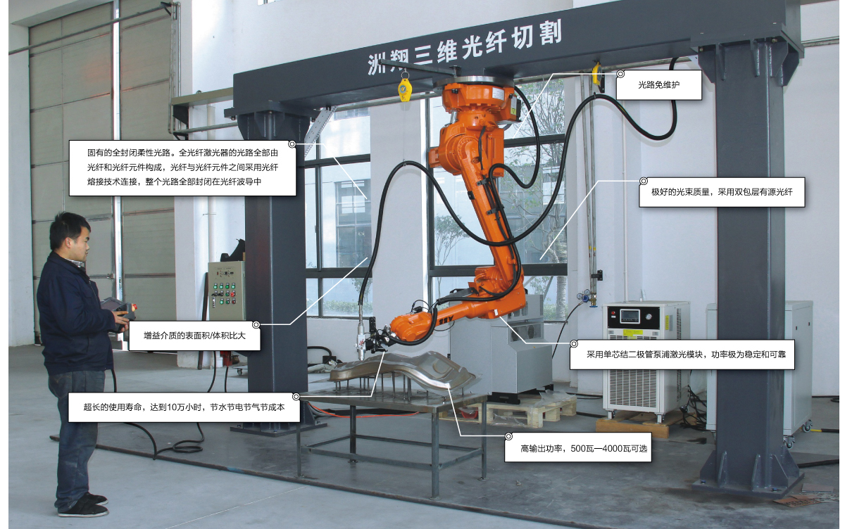 三维激光切割机器人工作站